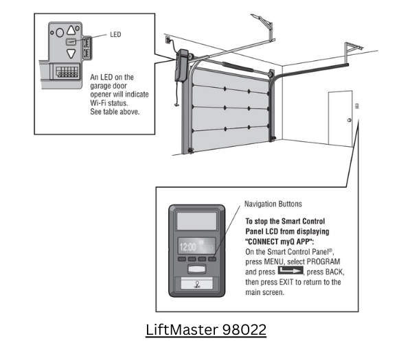 LiftMaster Diagram showing where the buttons are located.