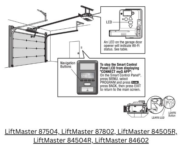 LiftMaster Diagram showing where the buttons are located.