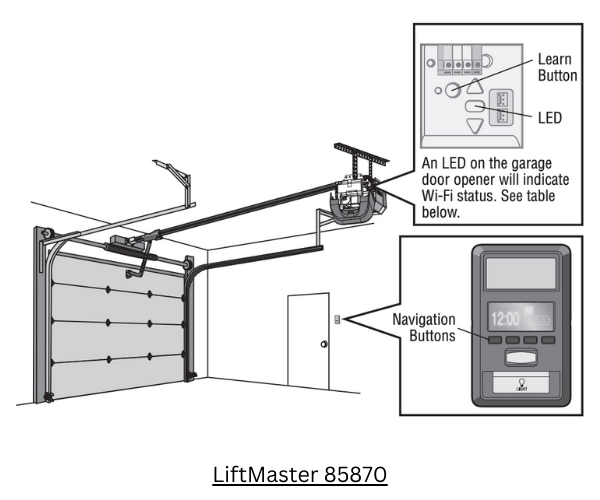 LiftMaster Diagram showing where the buttons are located.