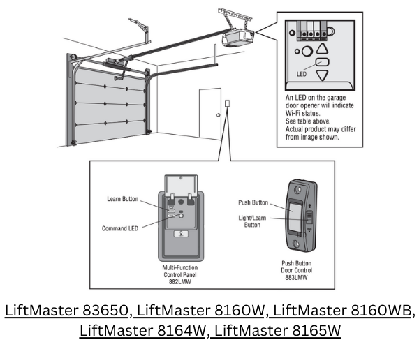 LiftMaster Diagram showing where the buttons are located.