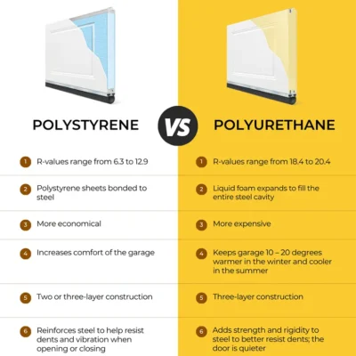 polystyrenevspolyurethane