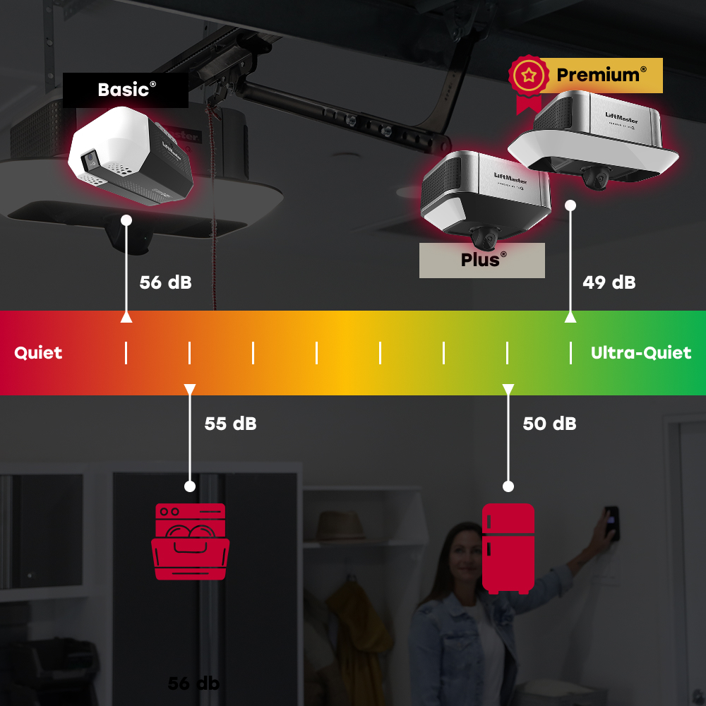 liftmaster opener sound volume range